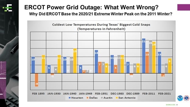 The Texas Cold Snap — Where Do We Go from Here?