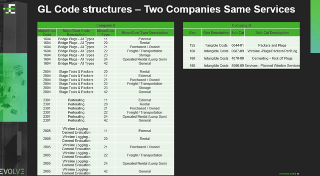 GL Code Structures - Two Companies Same Services