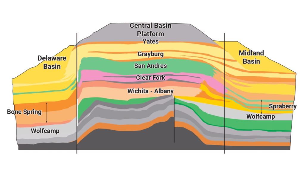 Permian Basin Oil And Gas Overview | Enverus