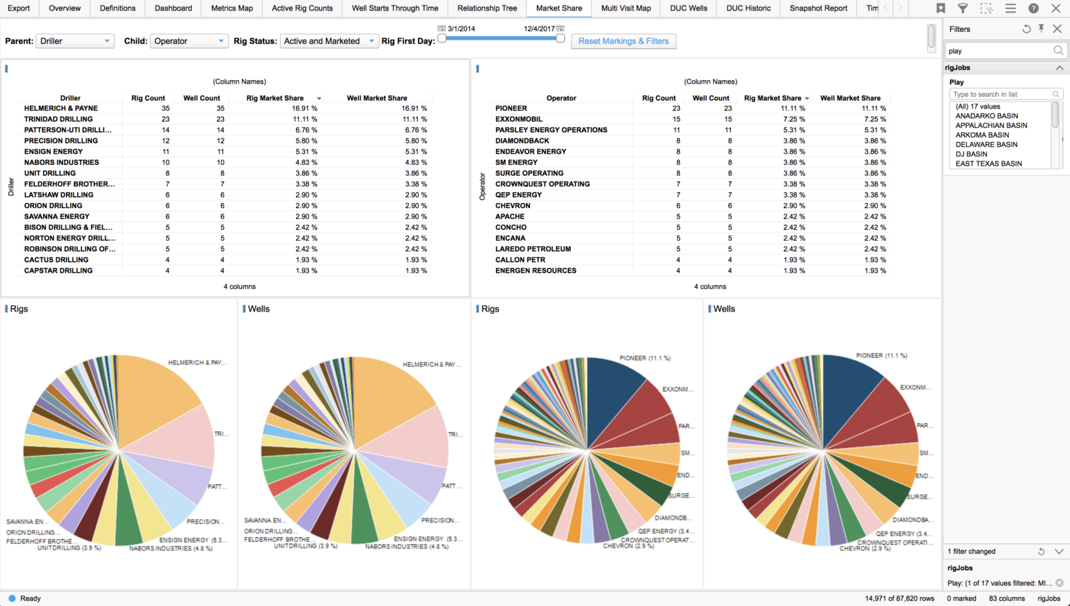 Drillinginfo And RigData | Enverus