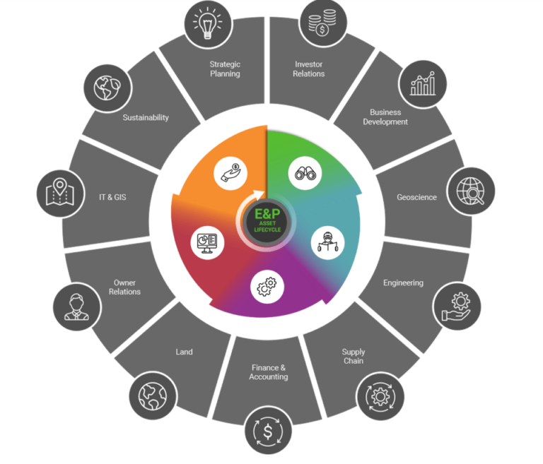 Your Asset Lifecycle Demystified – ENVERUS | Enverus