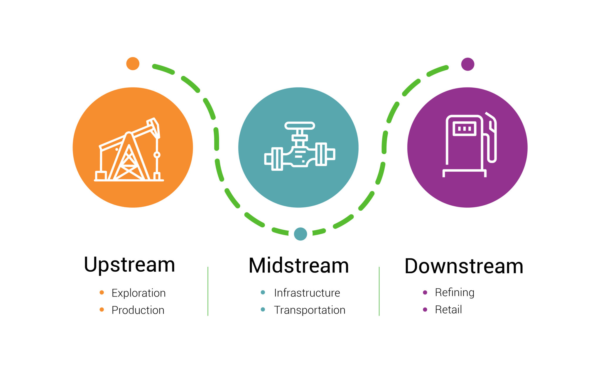 3 ways source-to-pay suites enhance oil and gas supply chain management ...