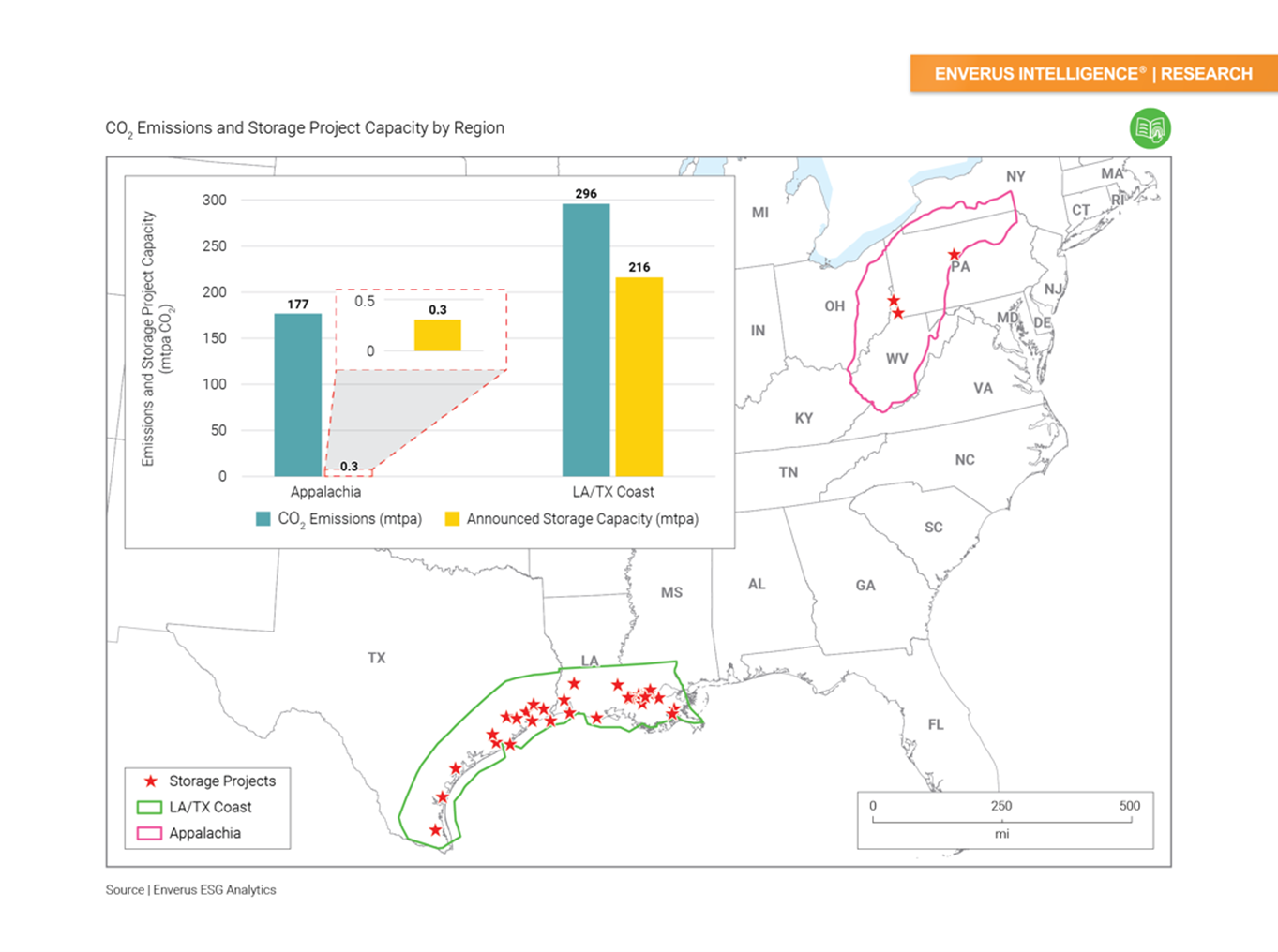 CO2 Emissions and Storage Project Capacity by Region