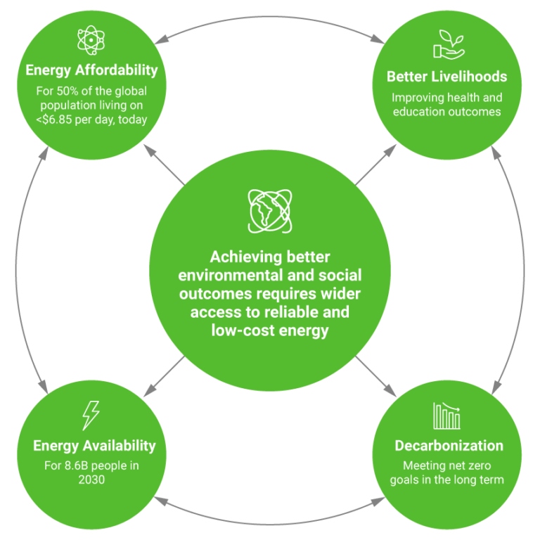 Enabling and Accelerating the Energy Transition | Enverus