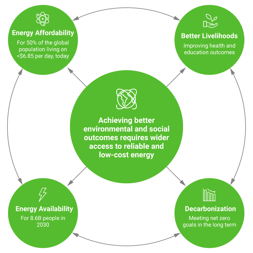 Enabling And Accelerating The Energy Transition | Enverus