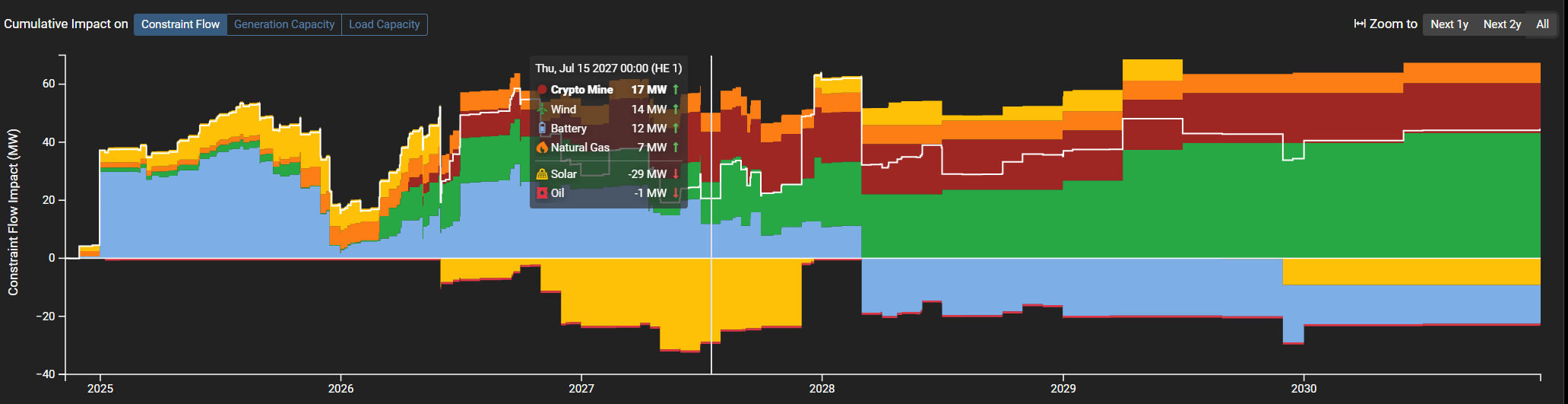 see-Impact-from-Crypto-Mining-on-Constraints