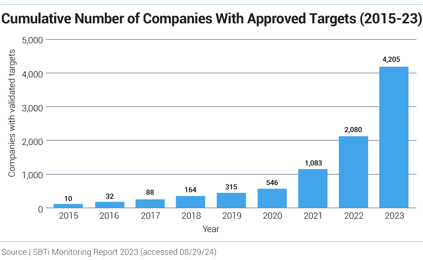 cumulative-number-of companies-with-approved-targets