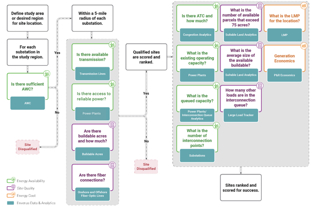 datacenters-workflow